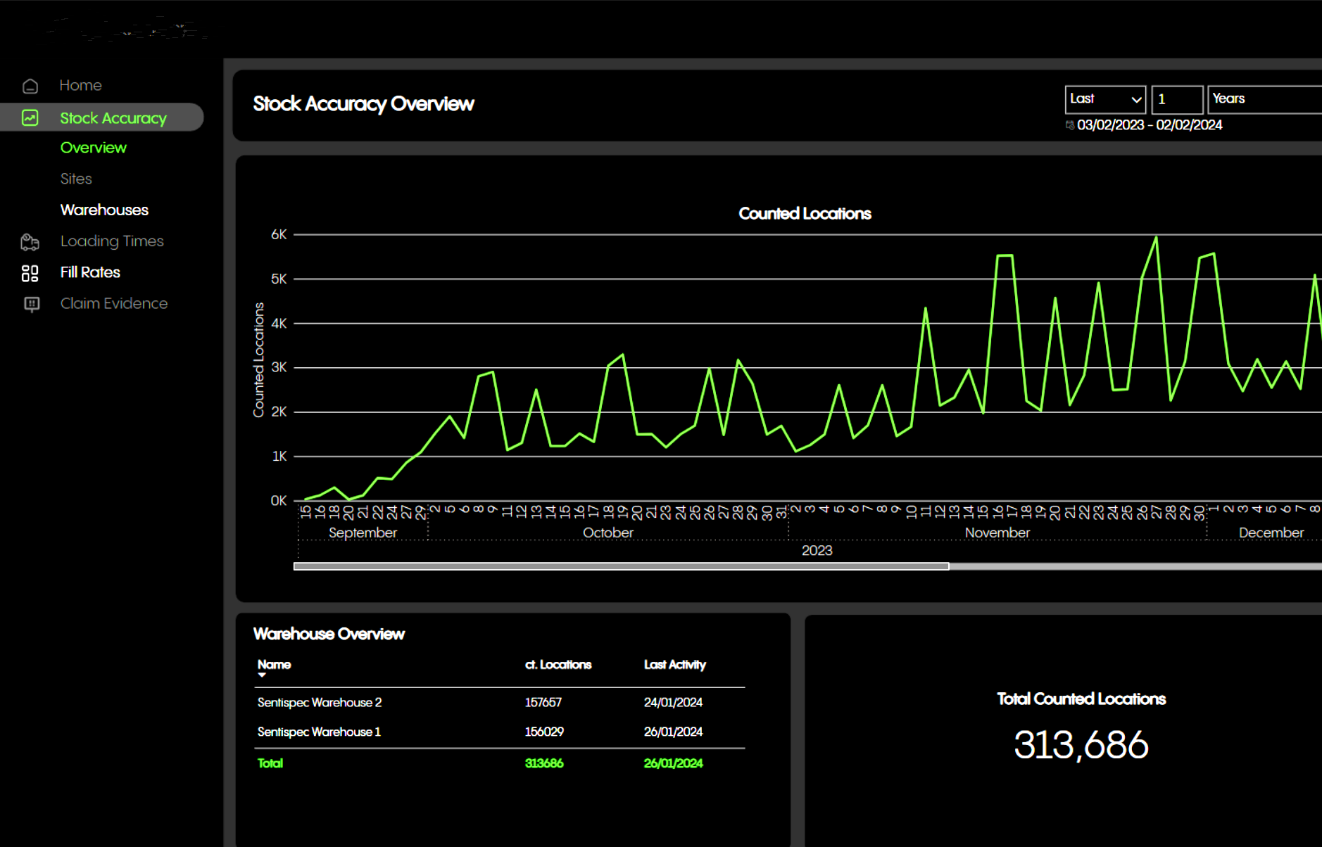 Automate Logs with Compliance Built-In